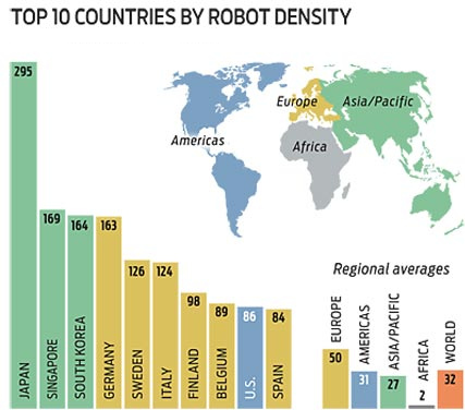 robots