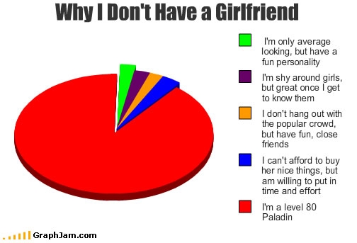 girlfriend