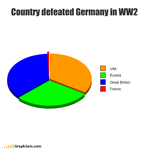 ww2