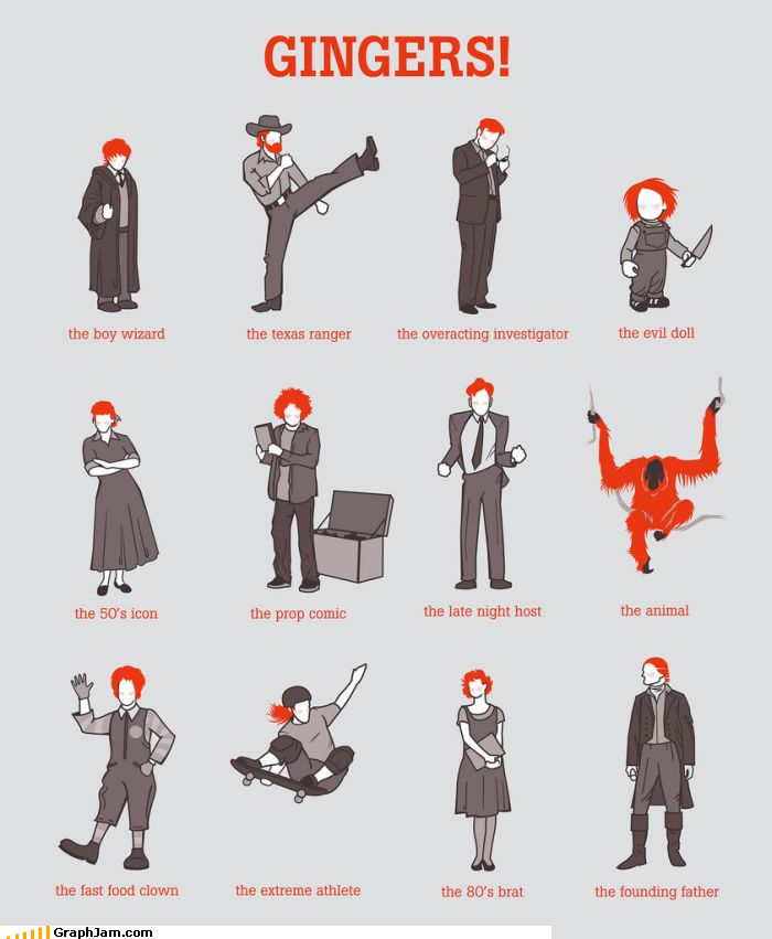 Gingers