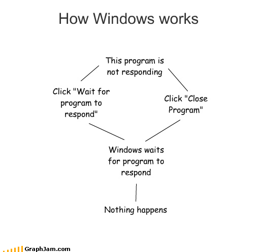 Windows