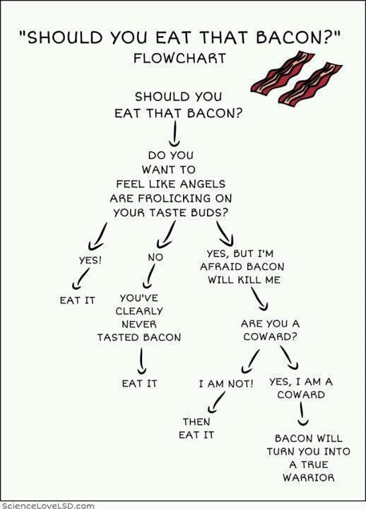 should you eat that bacon